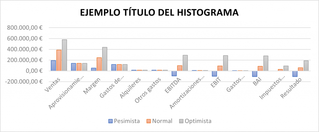 histograma