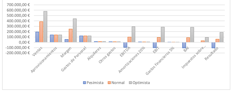 Cómo Hacer Un Histograma En Excel Cdi 9060